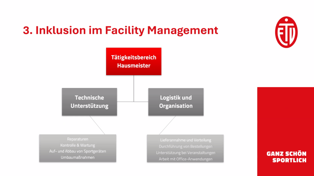Chart aus der Präsentation des ETV