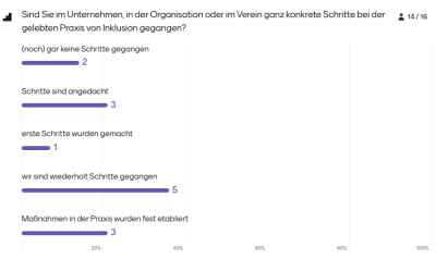 Umfrageergebnis: Sind Sie in Ihrem Unternehmen bereits konkrete Schritte in der gelebten Inklusionspraxis gegangen?