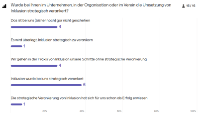 Umfrageergebnis: Ist Inklusion in Ihrer Organisation strategisch verankert?